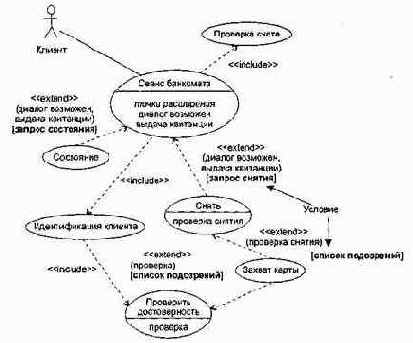  Use Case