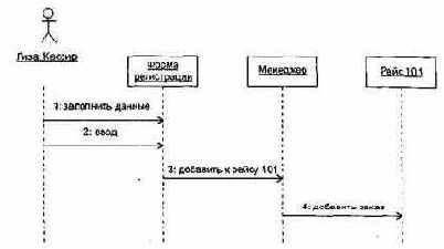 Кооперации и паттерны