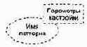 Кооперации и паттерны