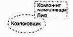 Паттерн Компоновщик