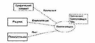 Паттерн Компоновщик