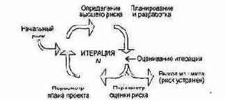 Эволюционно-инкрементная организация жизненного цикла разработки