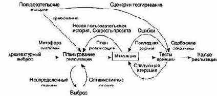 ХР-реализация