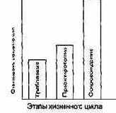 Стоимость изменения и проектирование