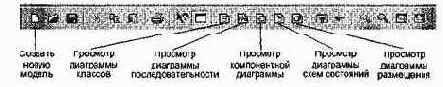 Общая характеристика CASE-системы Rational Rose