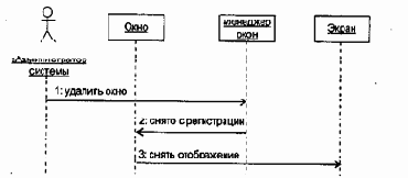 Этап РАЗВИТИЕ