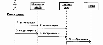 Этап РАЗВИТИЕ