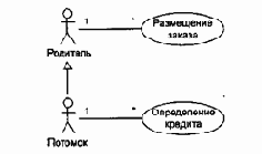    Use Case