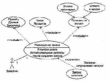    Use Case