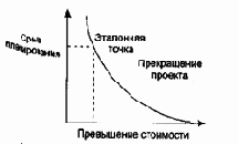 Планирование управления риском