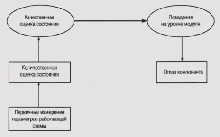 Введение в экспертные системы