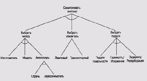 Введение в экспертные системы