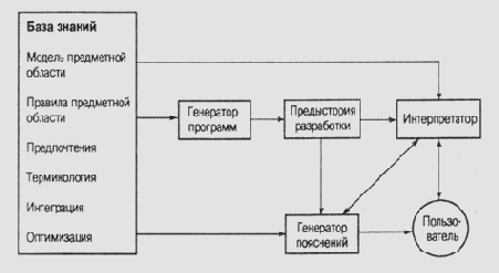 Введение в экспертные системы