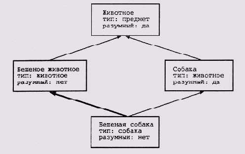 Введение в экспертные системы