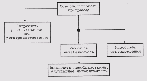 Введение в экспертные системы