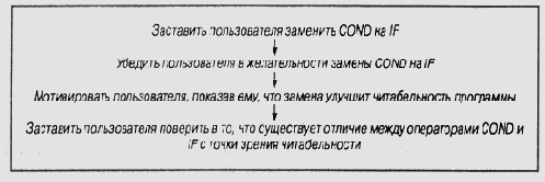 Введение в экспертные системы