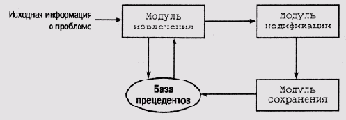 Введение в экспертные системы