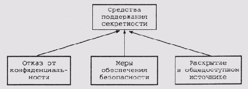 Введение в экспертные системы