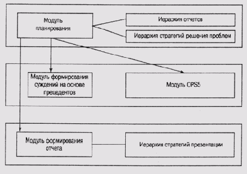 Введение в экспертные системы