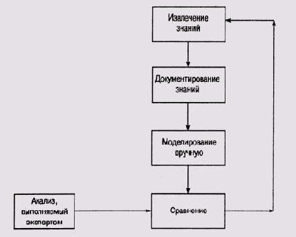 Иллюстрированный самоучитель по введению в экспертные системы