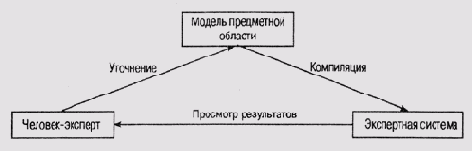 Иллюстрированный самоучитель по введению в экспертные системы