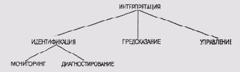 Иллюстрированный самоучитель по введению в экспертные системы