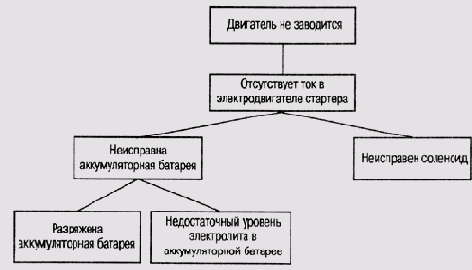 Иллюстрированный самоучитель по введению в экспертные системы