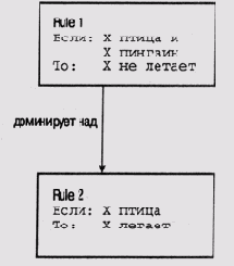 Иллюстрированный самоучитель по введению в экспертные системы