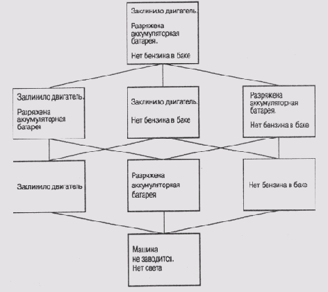 Иллюстрированный самоучитель по введению в экспертные системы