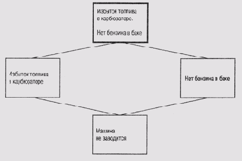 Иллюстрированный самоучитель по введению в экспертные системы