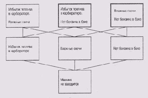 Иллюстрированный самоучитель по введению в экспертные системы