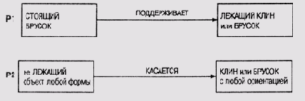 Иллюстрированный самоучитель по введению в экспертные системы