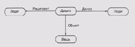 Иллюстрированный самоучитель по введению в экспертные системы