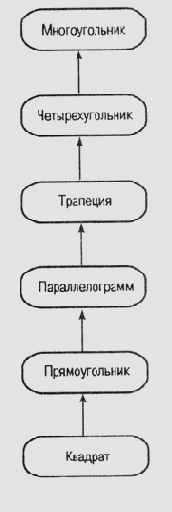 Иллюстрированный самоучитель по введению в экспертные системы