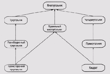 Иллюстрированный самоучитель по введению в экспертные системы
