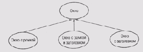 Иллюстрированный самоучитель по введению в экспертные системы