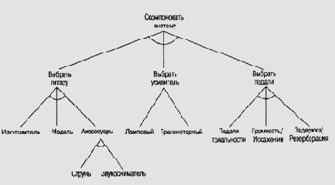 Иллюстрированный самоучитель по введению в экспертные системы