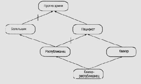 Иллюстрированный самоучитель по введению в экспертные системы