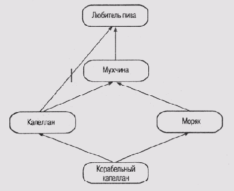 Иллюстрированный самоучитель по введению в экспертные системы