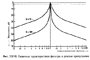 Схемотехника радиоприёмников.Практическое пособие