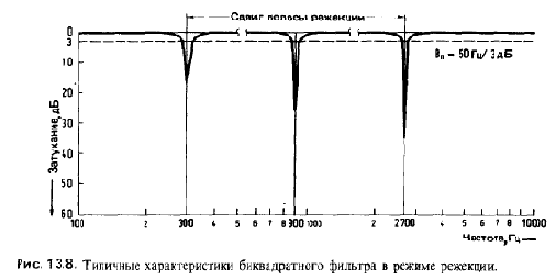 Схемотехника радиоприёмников.Практическое пособие