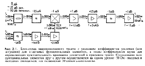 Схемотехника радиоприёмников.Практическое пособие