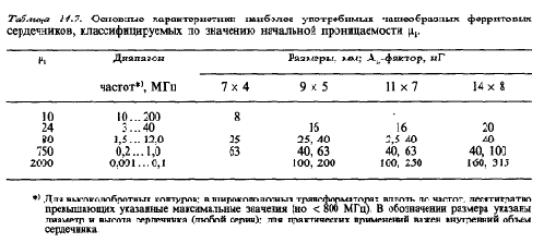 Схемотехника радиоприёмников.Практическое пособие
