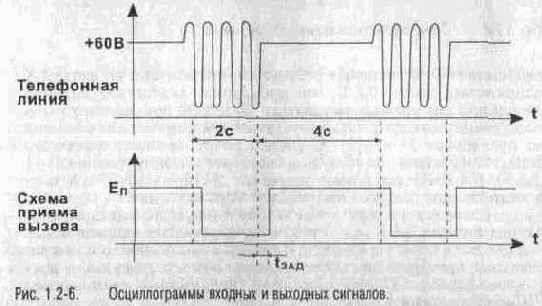 Экспериментальная электроника