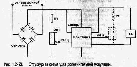 Экспериментальная электроника