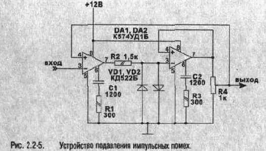 Экспериментальная электроника