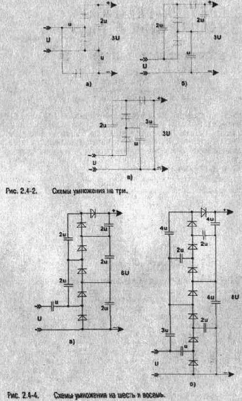 Экспериментальная электроника