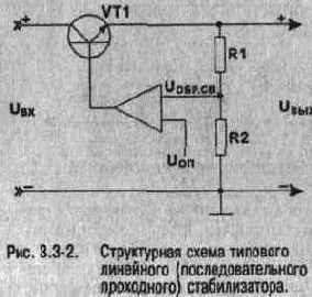 Экспериментальная электроника
