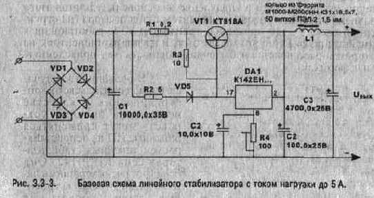 Экспериментальная электроника
