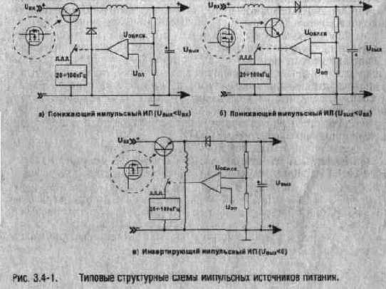 Экспериментальная электроника